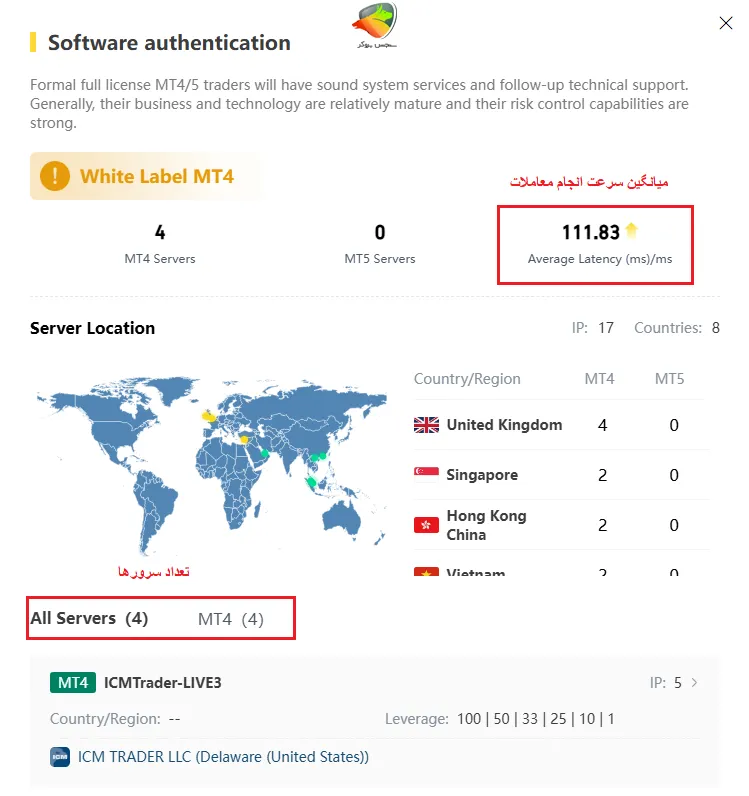 بررسی سرعت انجام معاملات در ای سی ام تریدر