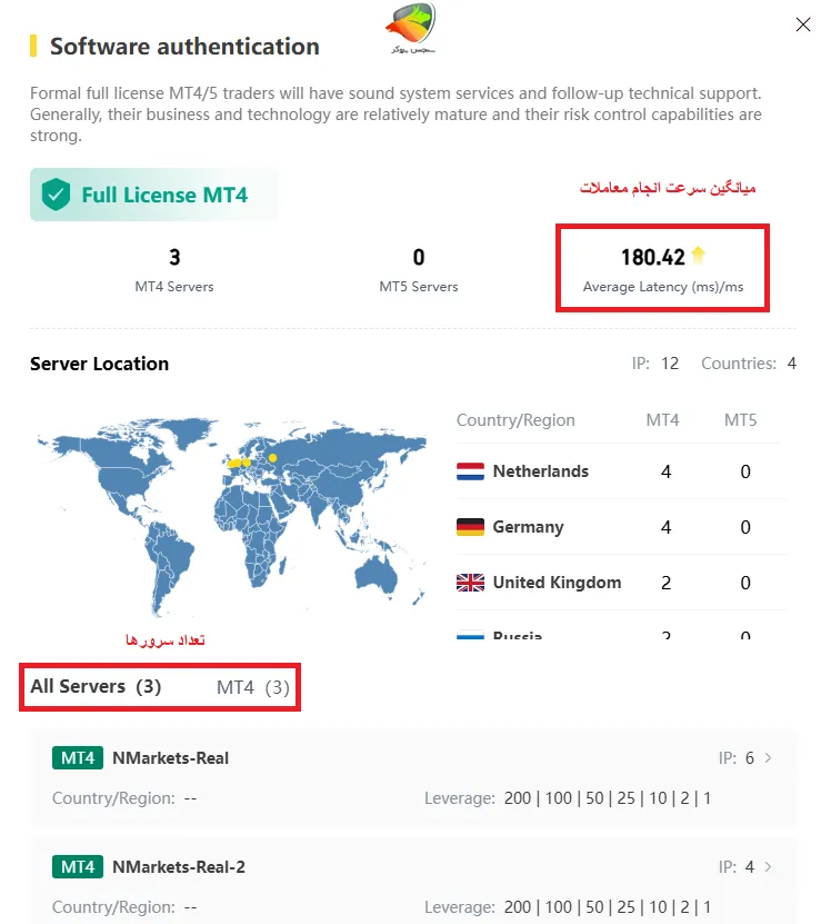 بررسی سرغت انجام معاملات و اسلیپیج در بروکر nbpfx