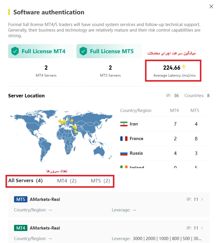 بررسی سرعت اجرای معاملات در امارکتس