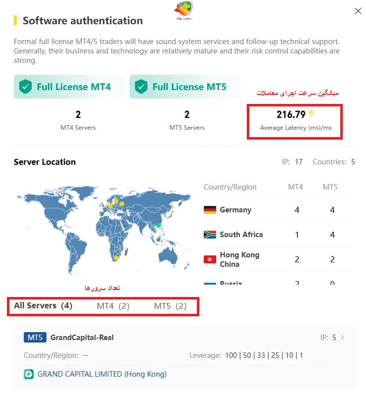 سرعت اجرای معاملات در گرند کپیتال