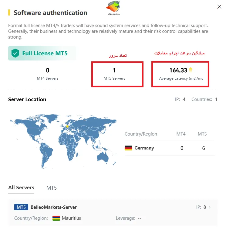 بررسی سرعت اجرای معاملات در بروکر بلیو اف ایکس
