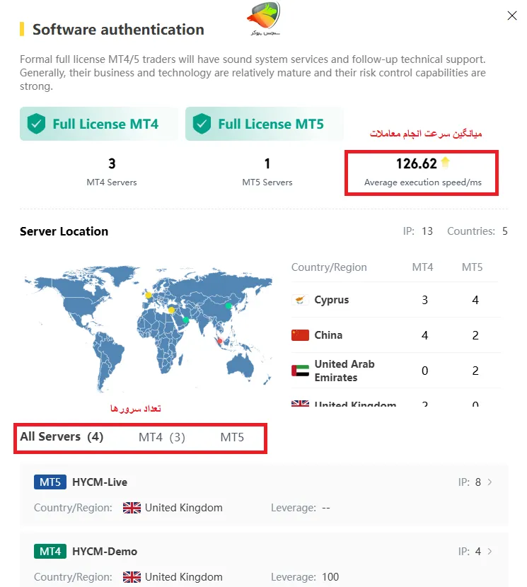 سرعت انجام معاملات در بروکر اچ وای سی ام