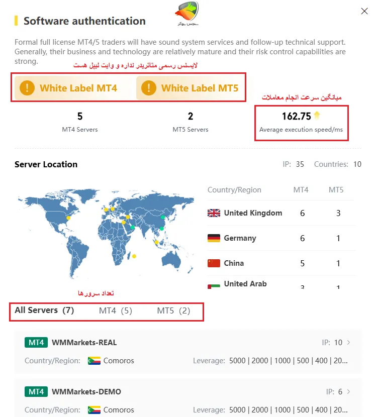 سرعت انجام معاملات و اسلیپیج در دبلیو ام مارکت