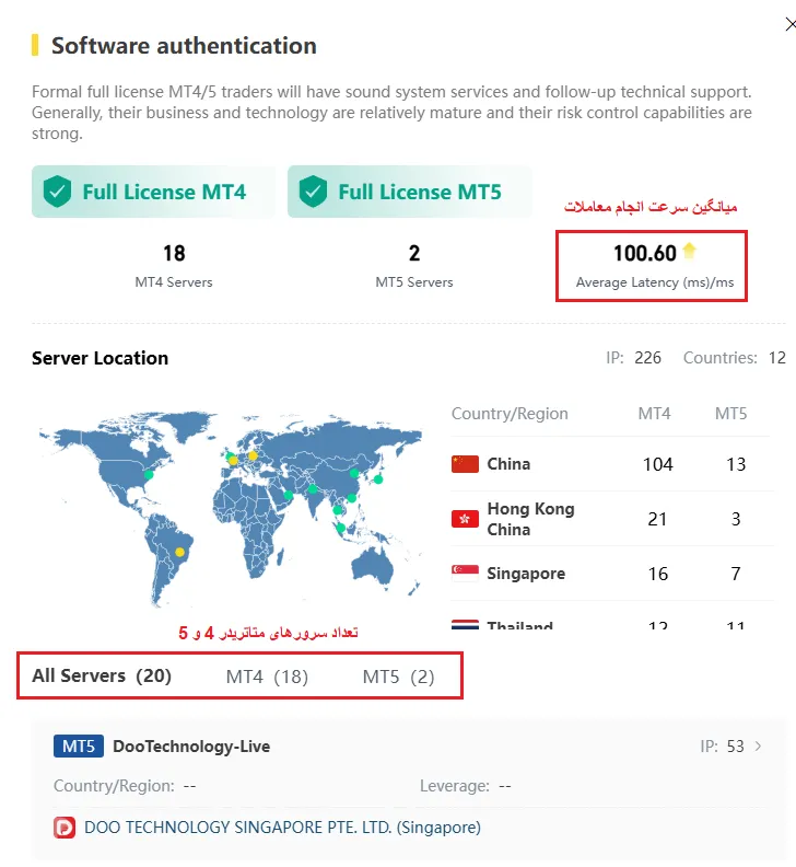 سرعت انجام معاملات بروکر دو پرایم