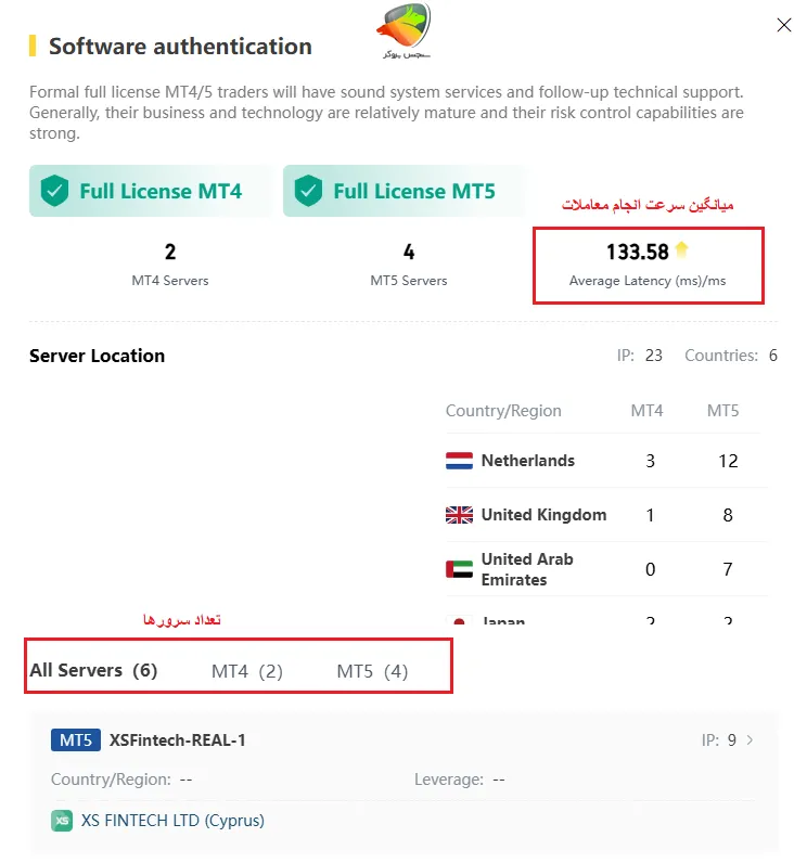 سرعت انجام معامله در ایکس اس تریدز