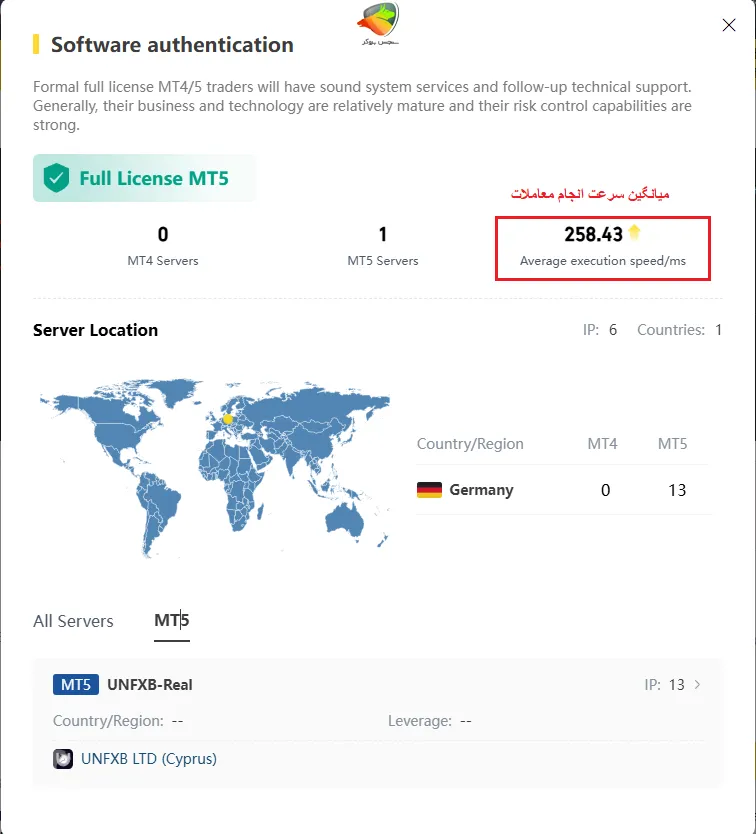 بررسی سرعت انجام معاملات در یونیکورن بروکر