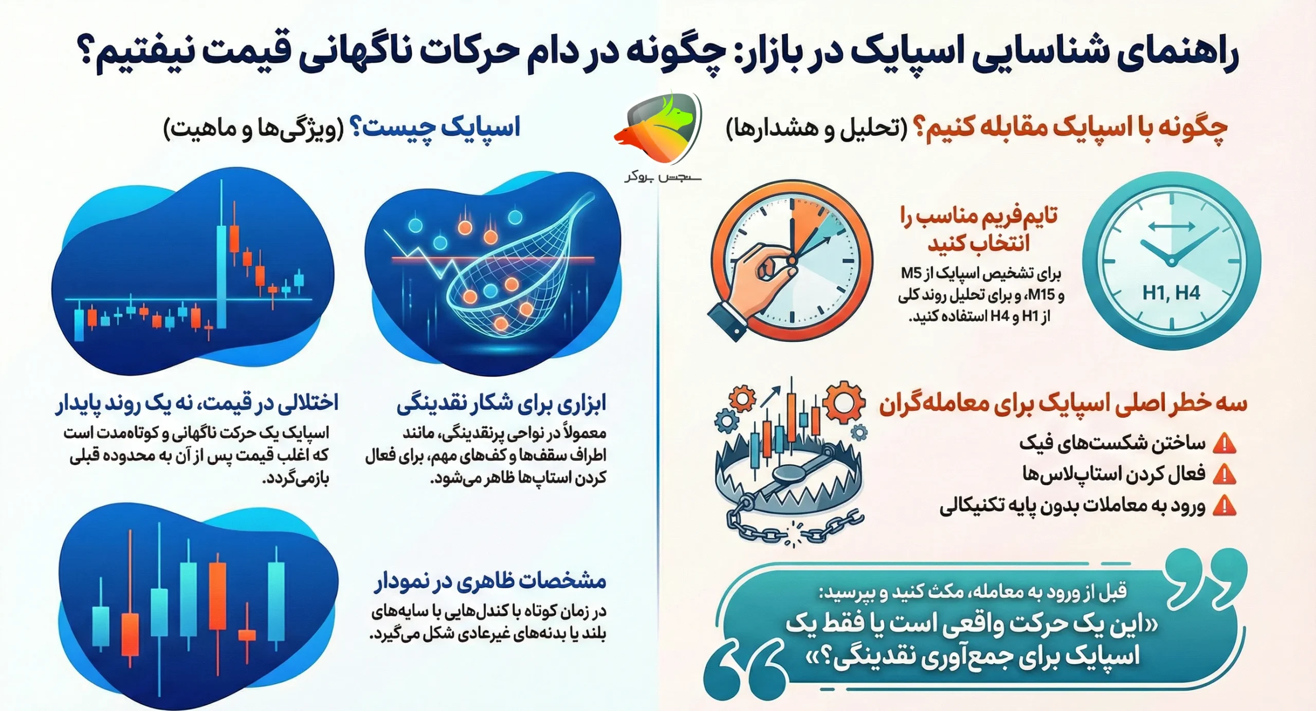 اسپایک فارکس