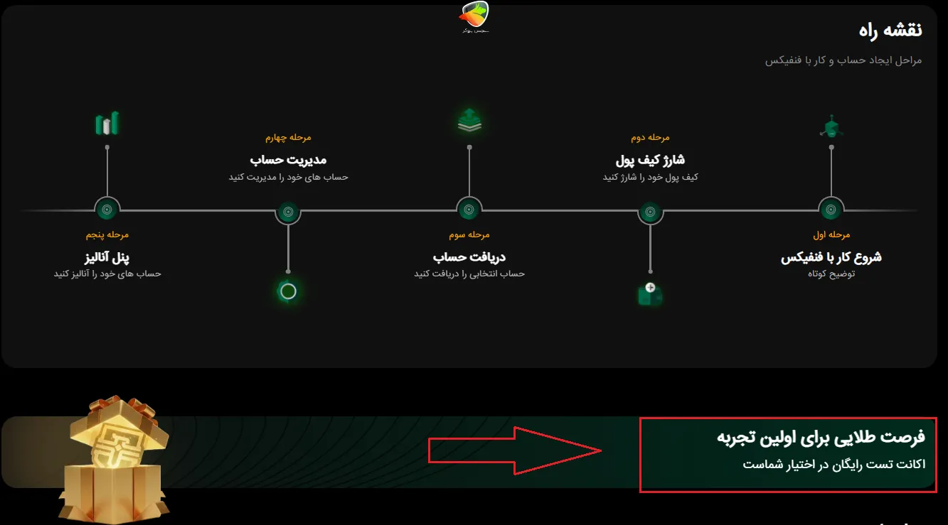 اکانت تست بروکرهای فنفیکس 
