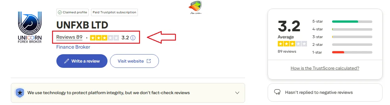 نظرات در مورد بروکر یونیکورن در تراست پایلوت