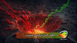 کندل های برگشتی چیست