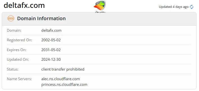 بررسی دامنه دلتااف ایکس