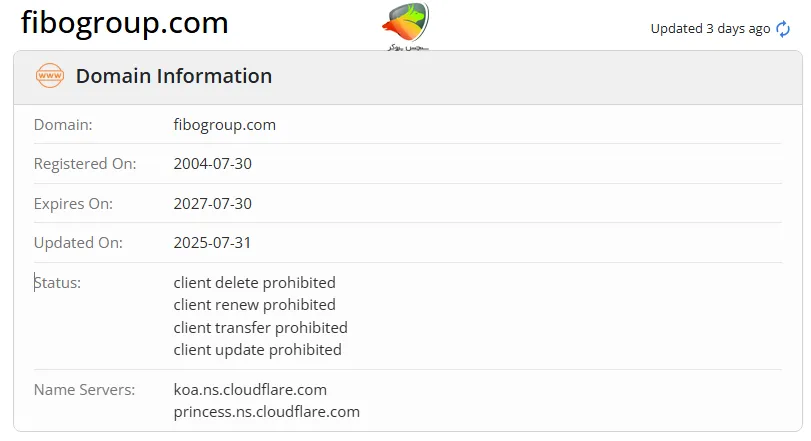 بررسی دامنه بروکر فیبوگروپ