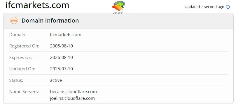 بررسی دامنه بروکر ای اف سی
