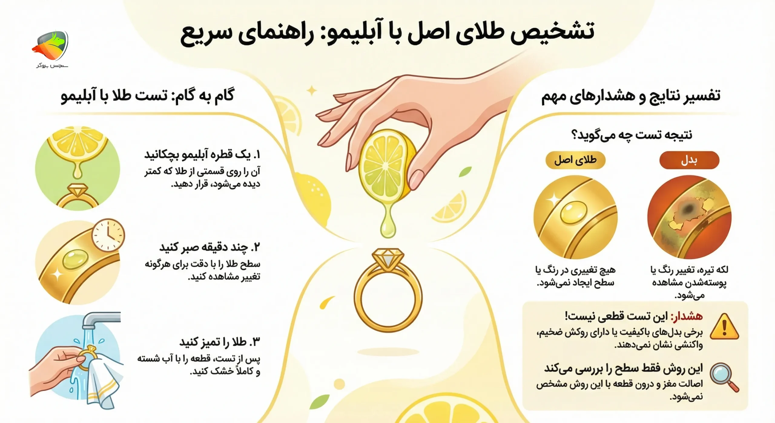 تشخیص طلا با آبلیمو