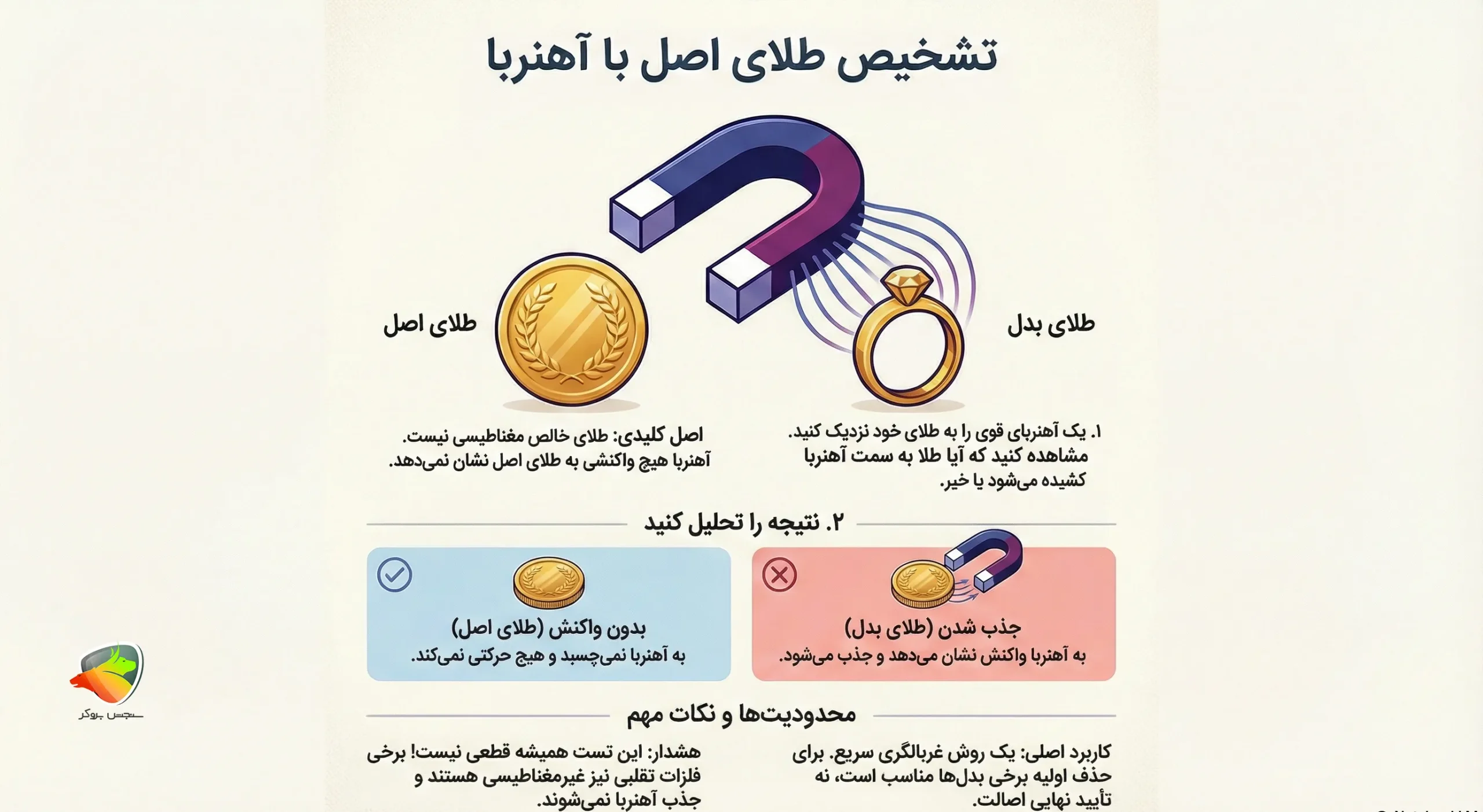 تشخیص طلای اصل با آهنربا