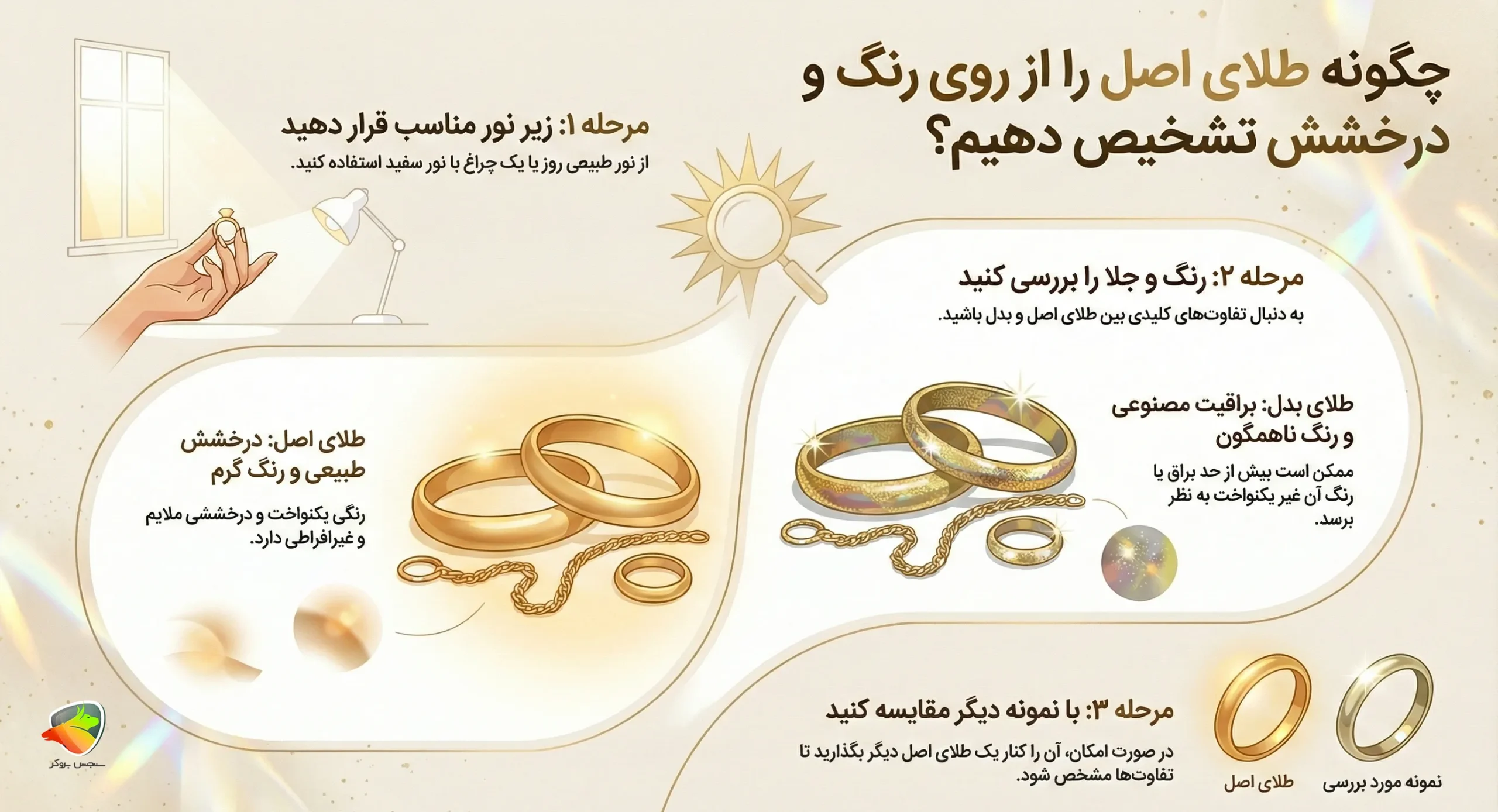 نحوه تشخیص طلا از بدل