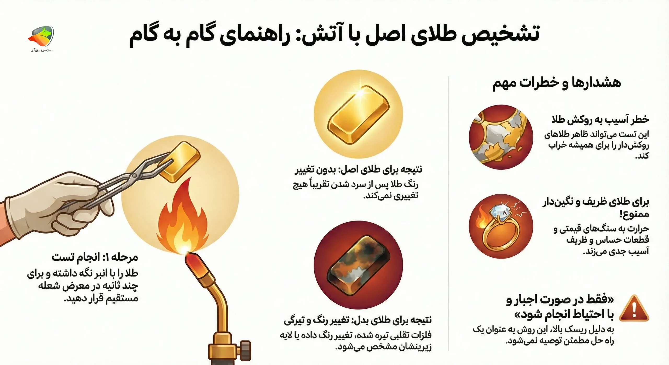 تشخیص طلا اصل با آتش