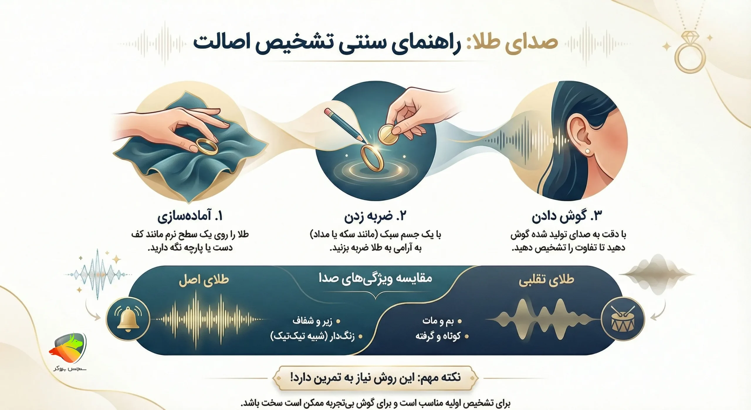 تشخیص طلا اصل از صدایش