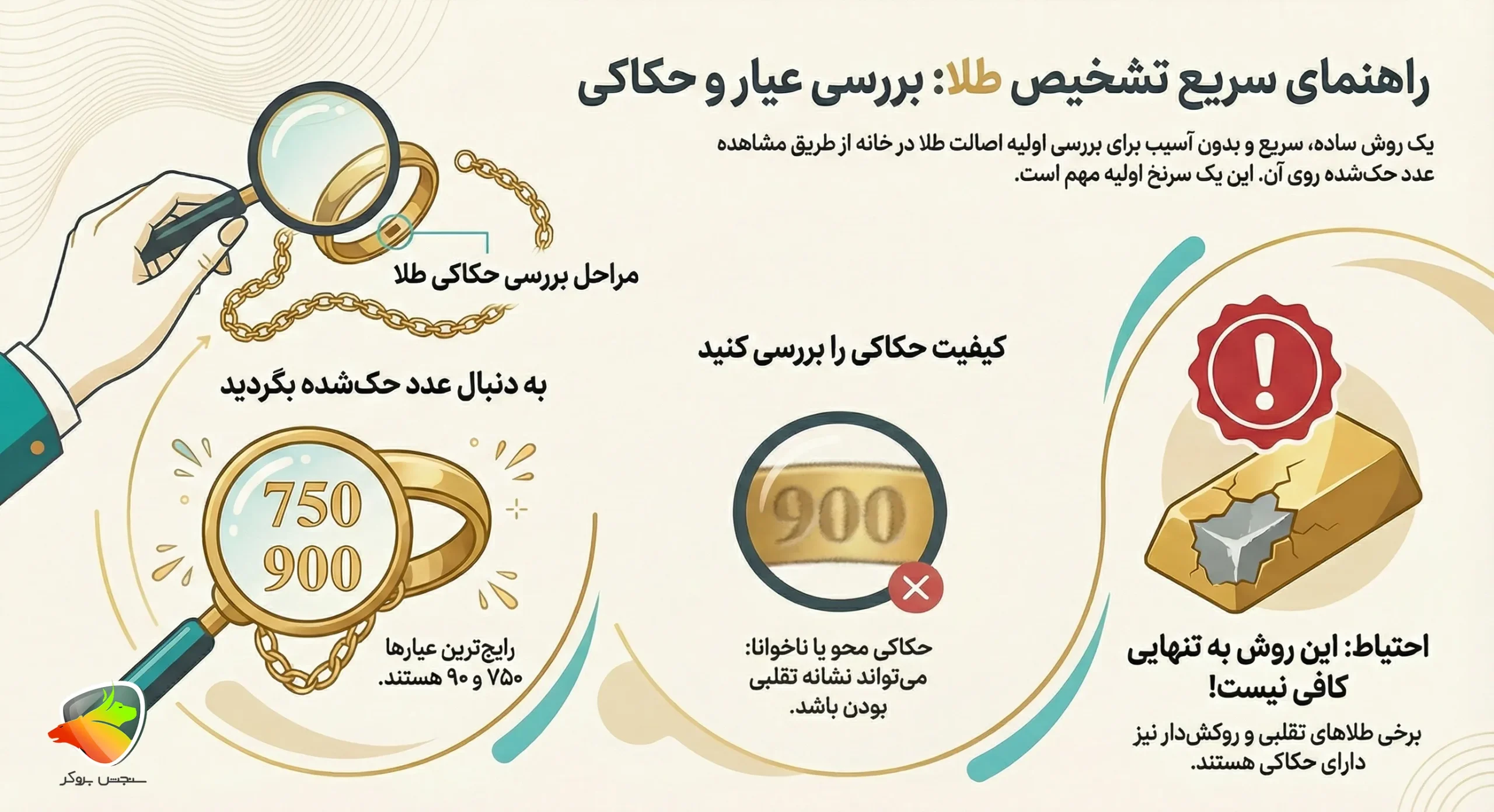 روش تشخیص طلا