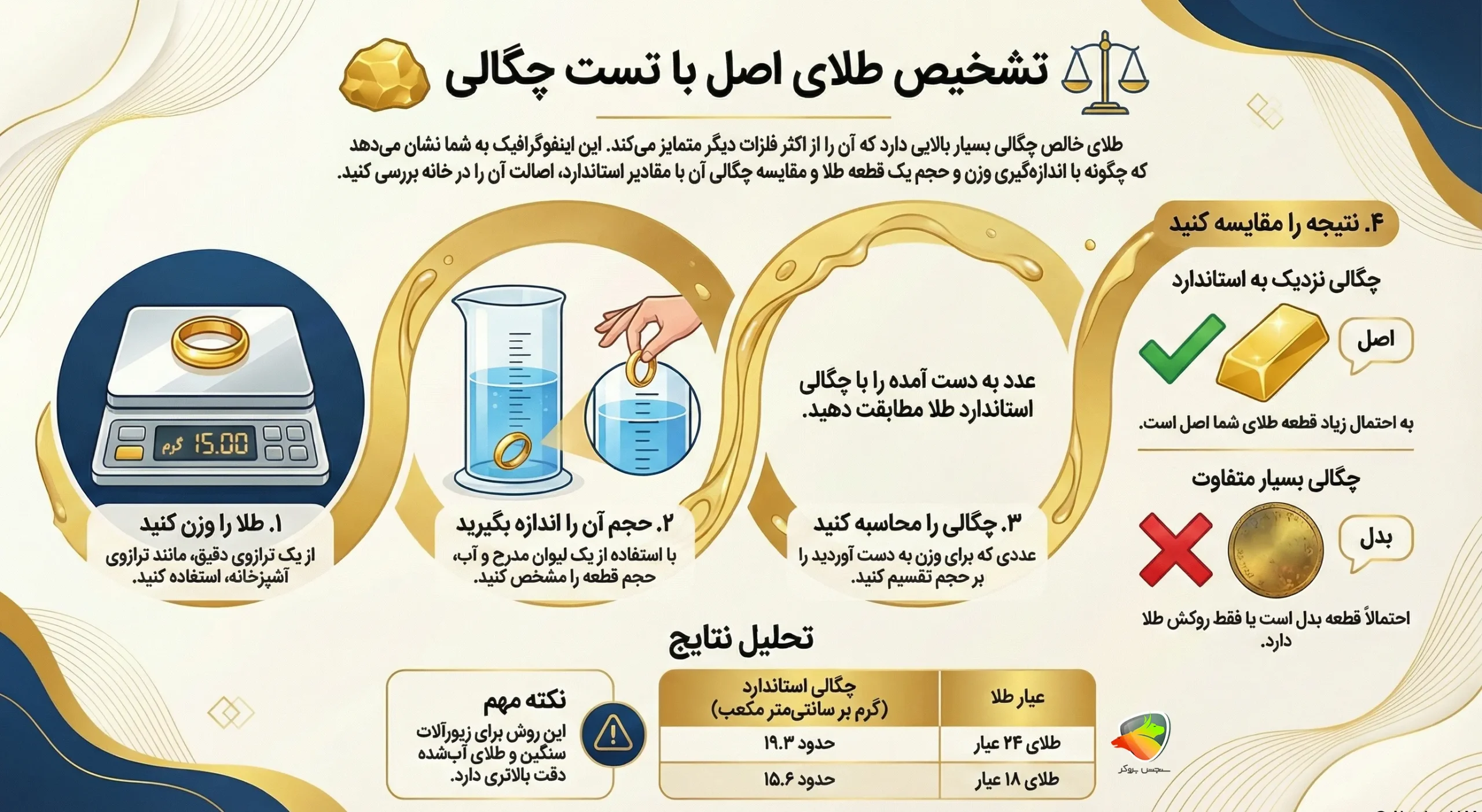 تشخیص طلا اصل با وزن