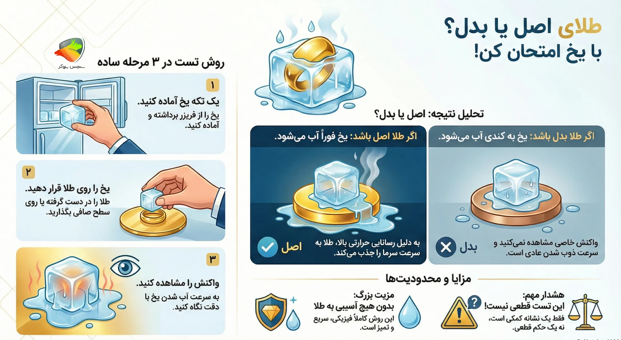 تشخیص طلا با یخ