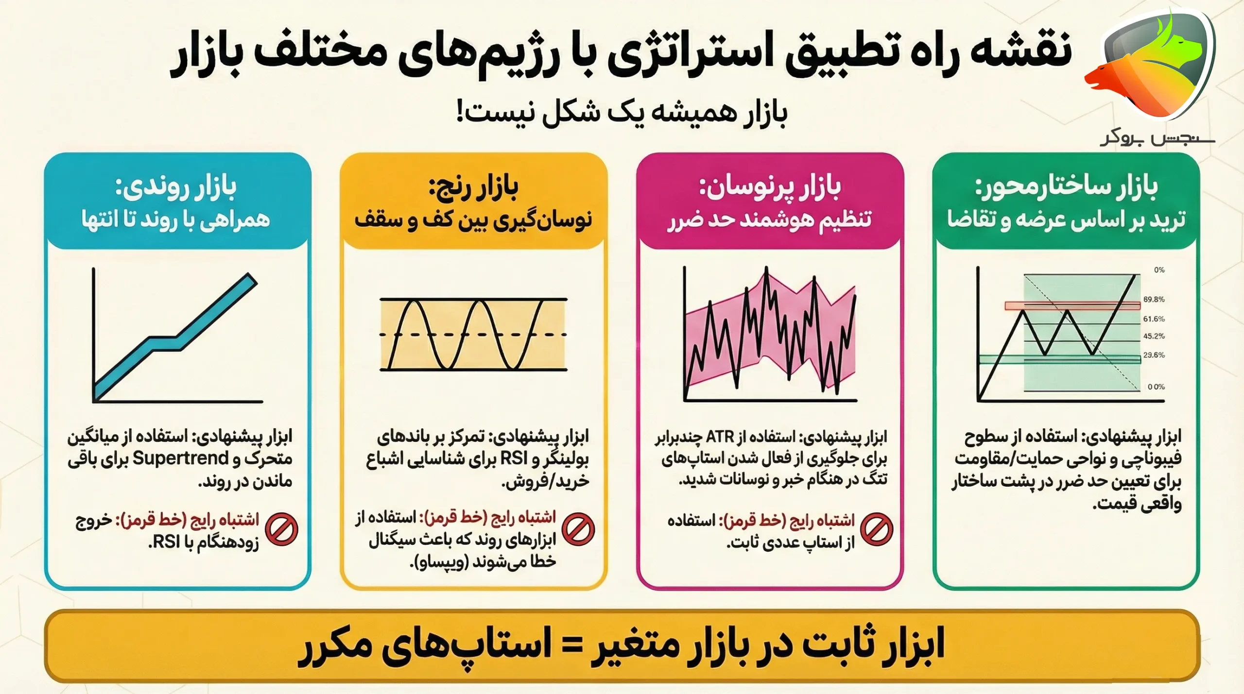 اندیکاتور حد سود و ضرر متاتریدر 5