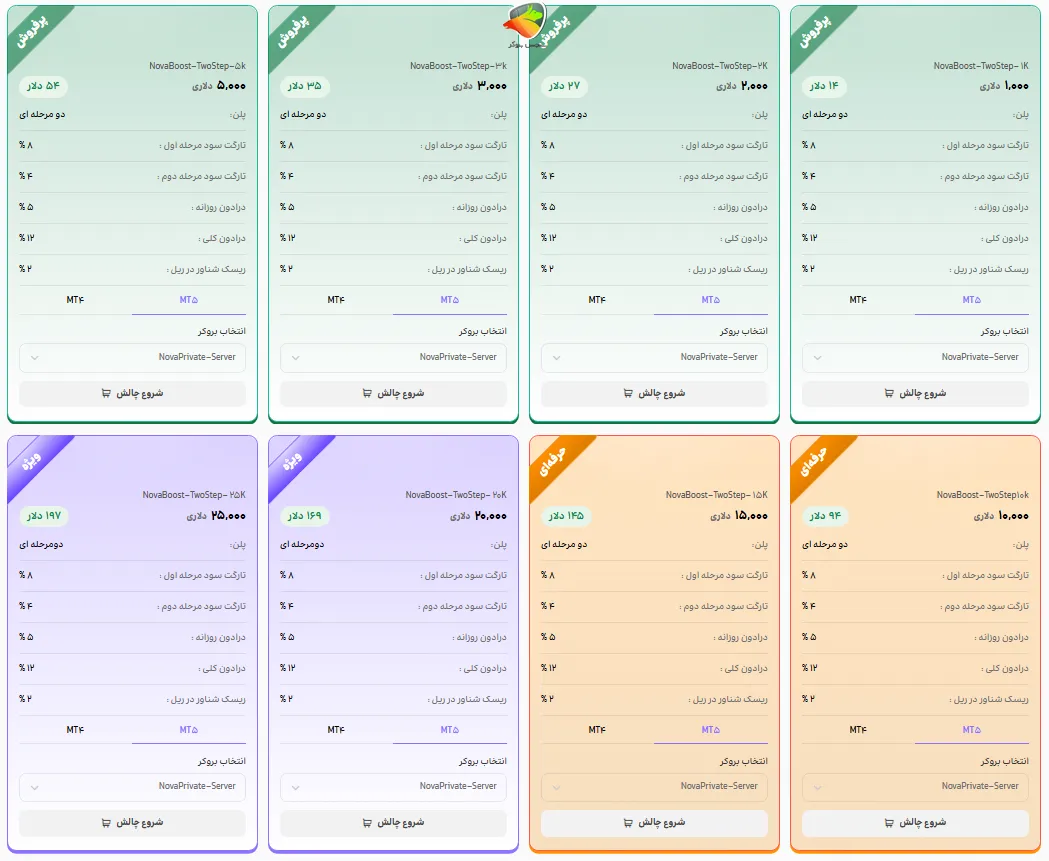 بررسی چالش دو مرحله ای nova prop