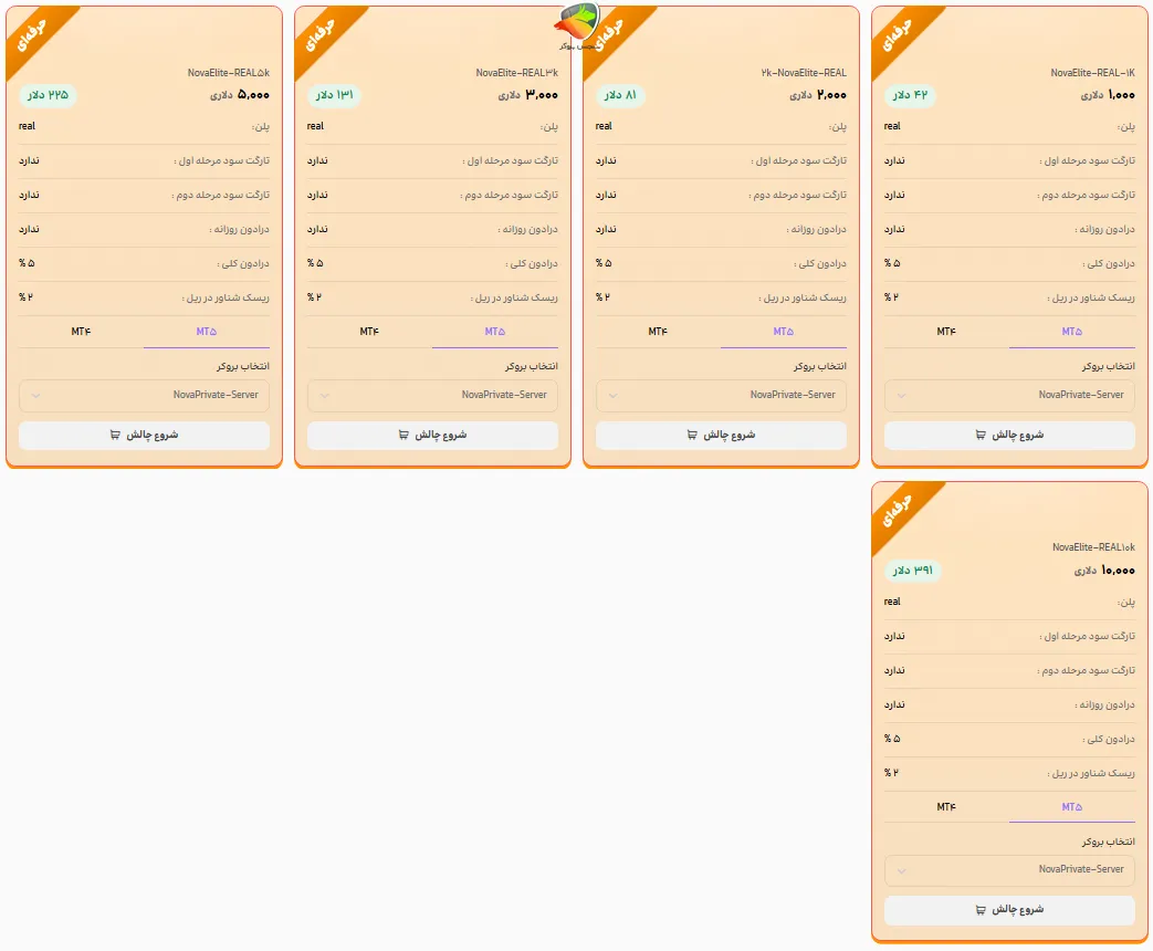 بررسی چالش مستقیم ریل پراپ تریدینگ نوا