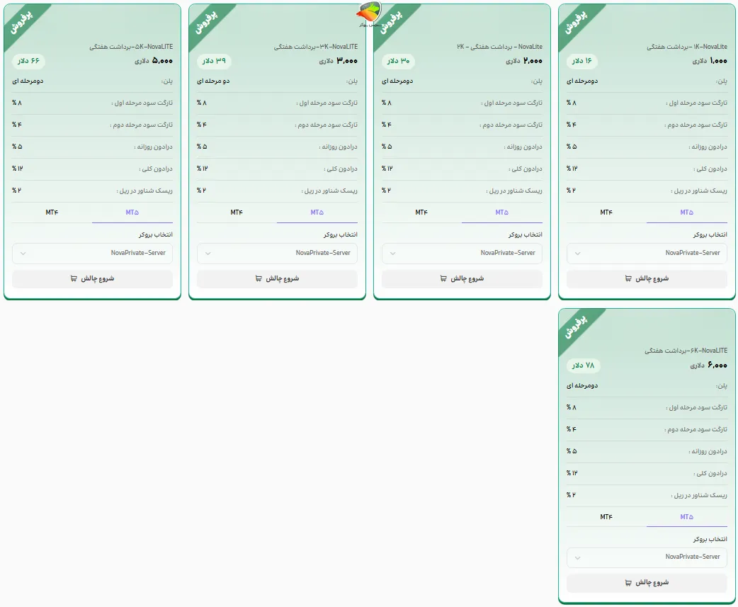 بررسی چالش برداشت هفتگی نواپراپ 