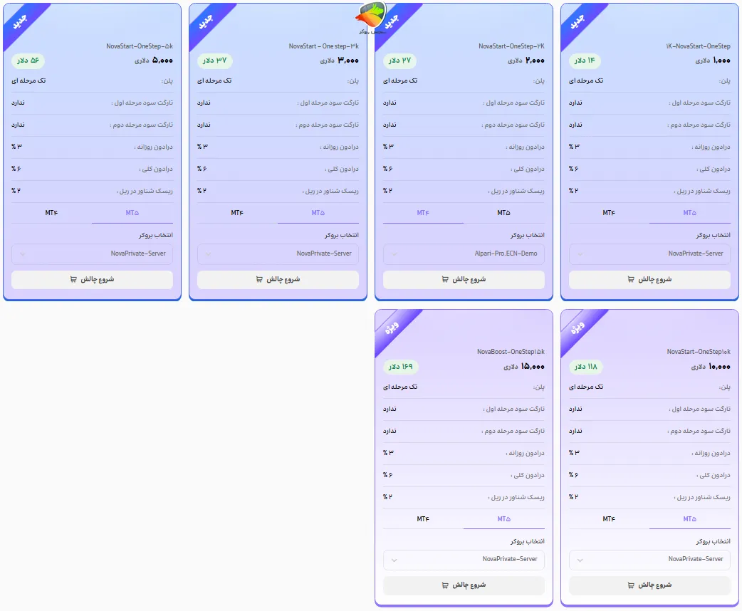 بررسی چالش تک مرحله ای نواپراپ