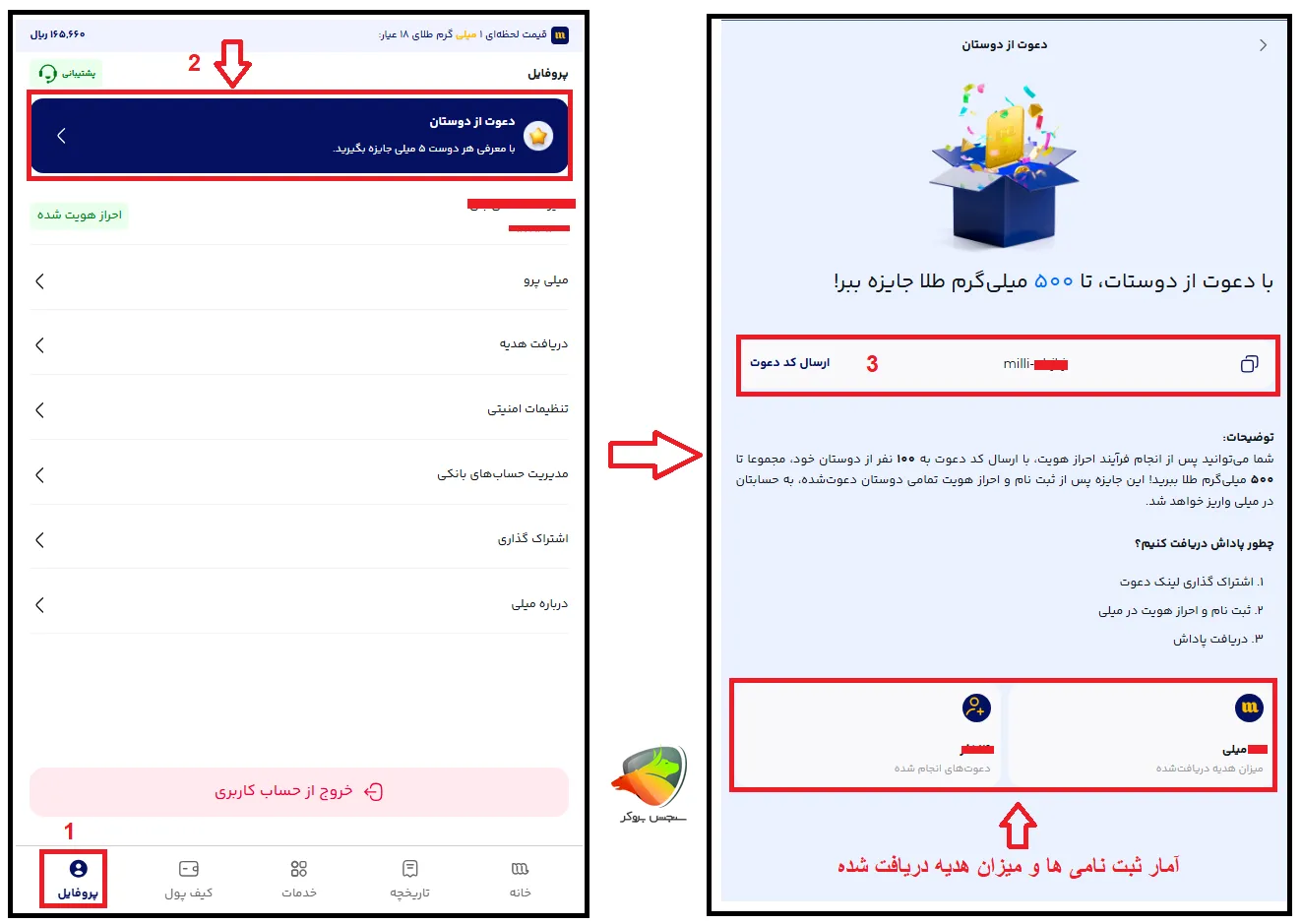 جایزه ثبت نام میلی گلد