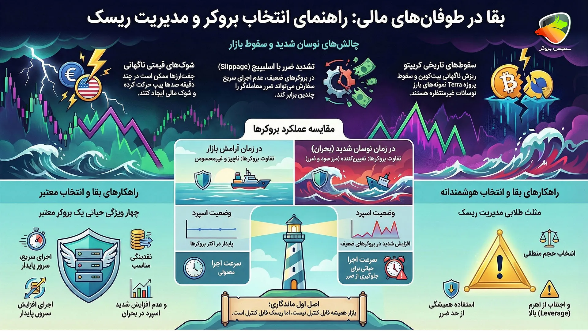 بهترین سهام کامودیتی

