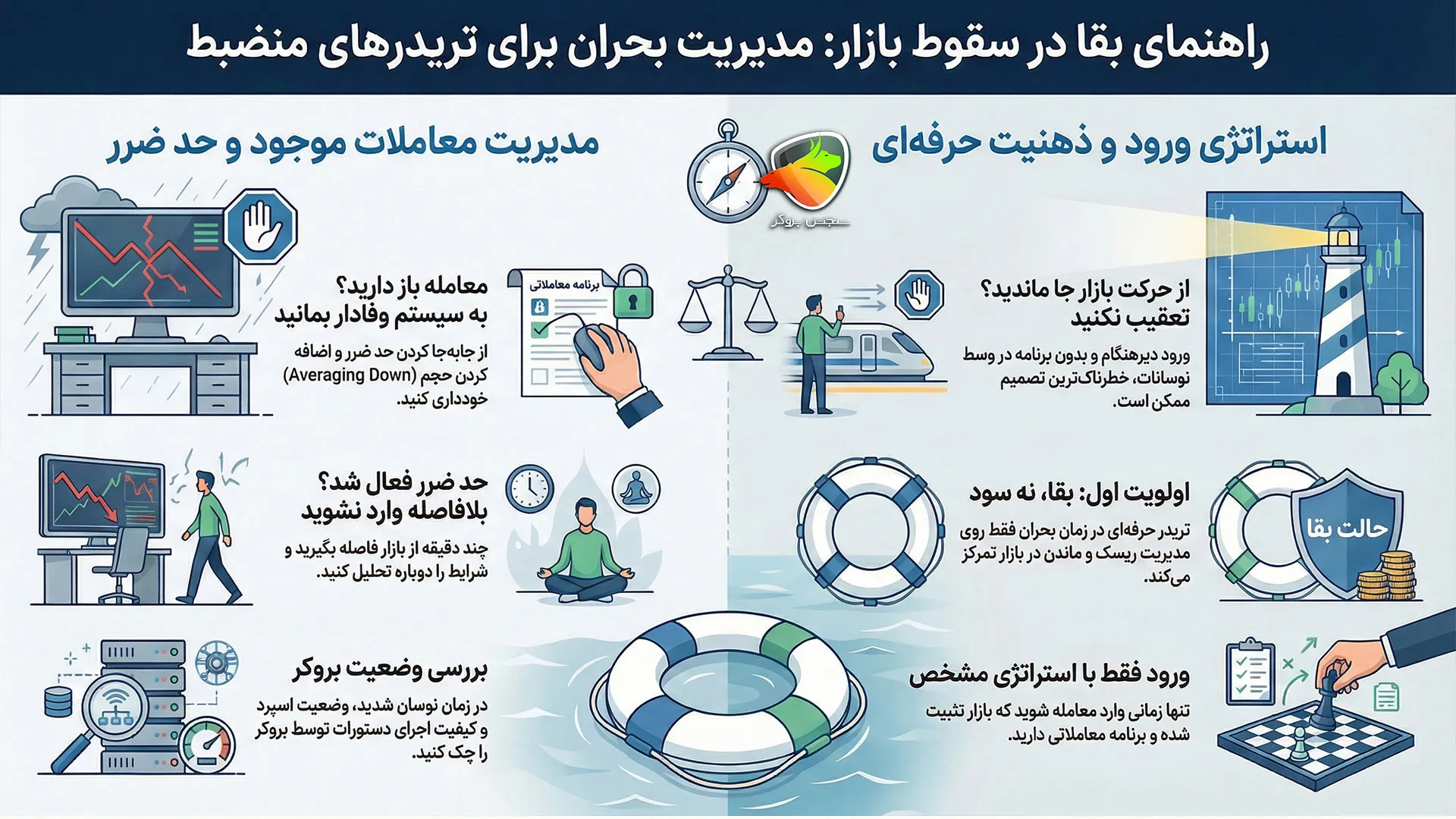 نماد های کامودیتی چیست