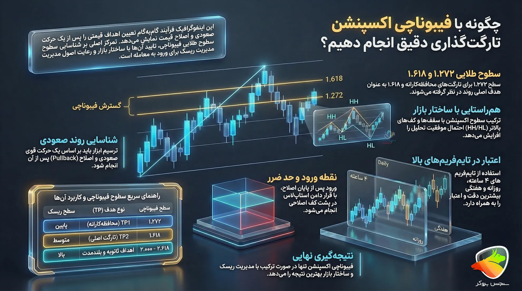 اعداد فیبوناچی اکسپنشن