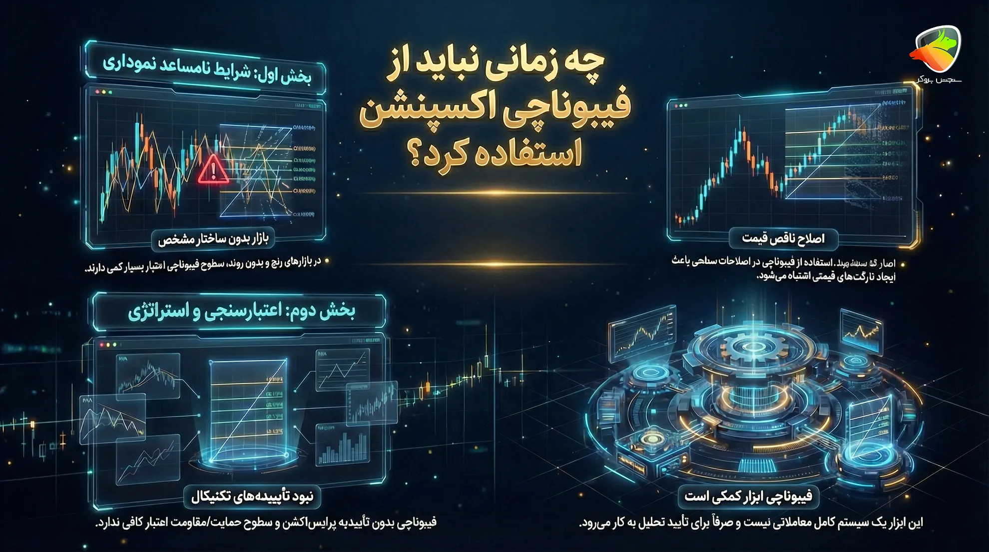 فیبوناچی اکسپنشن در تریدینگ ویو