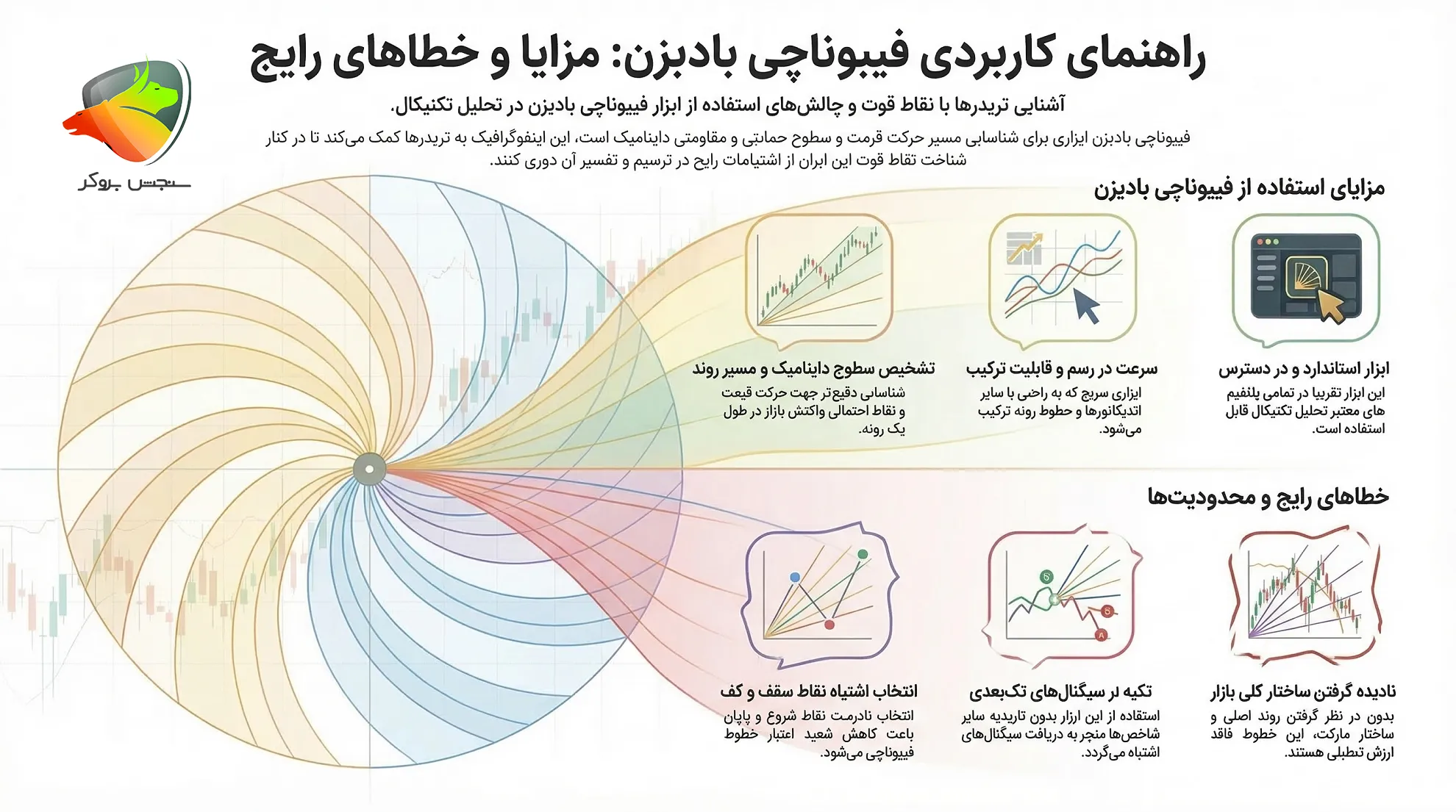 آموزش فیبوناچی بادبزن