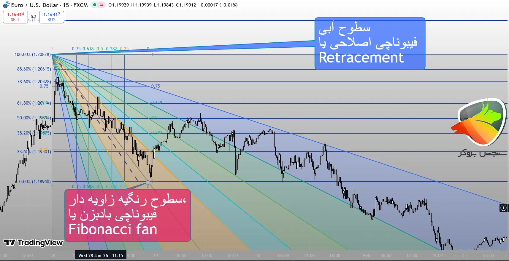 فیبوناچی بادبزن چیست