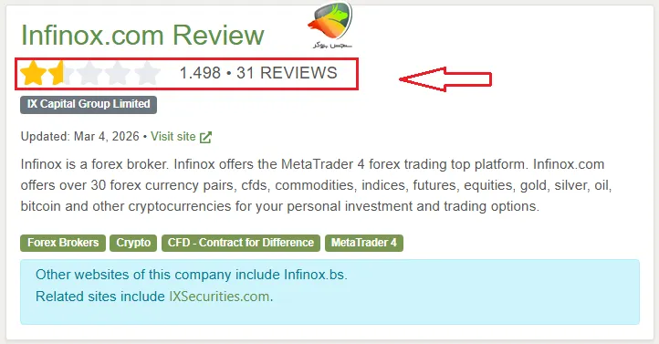 بررسی بروکر اینفینوکس در فارکس پیس ارمی