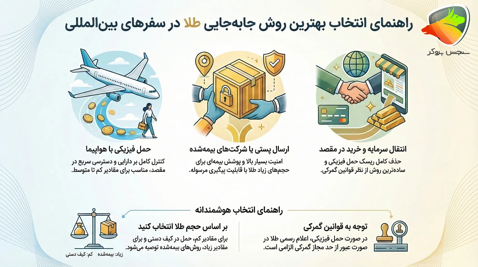 حمل سکه در پرواز داخلی
