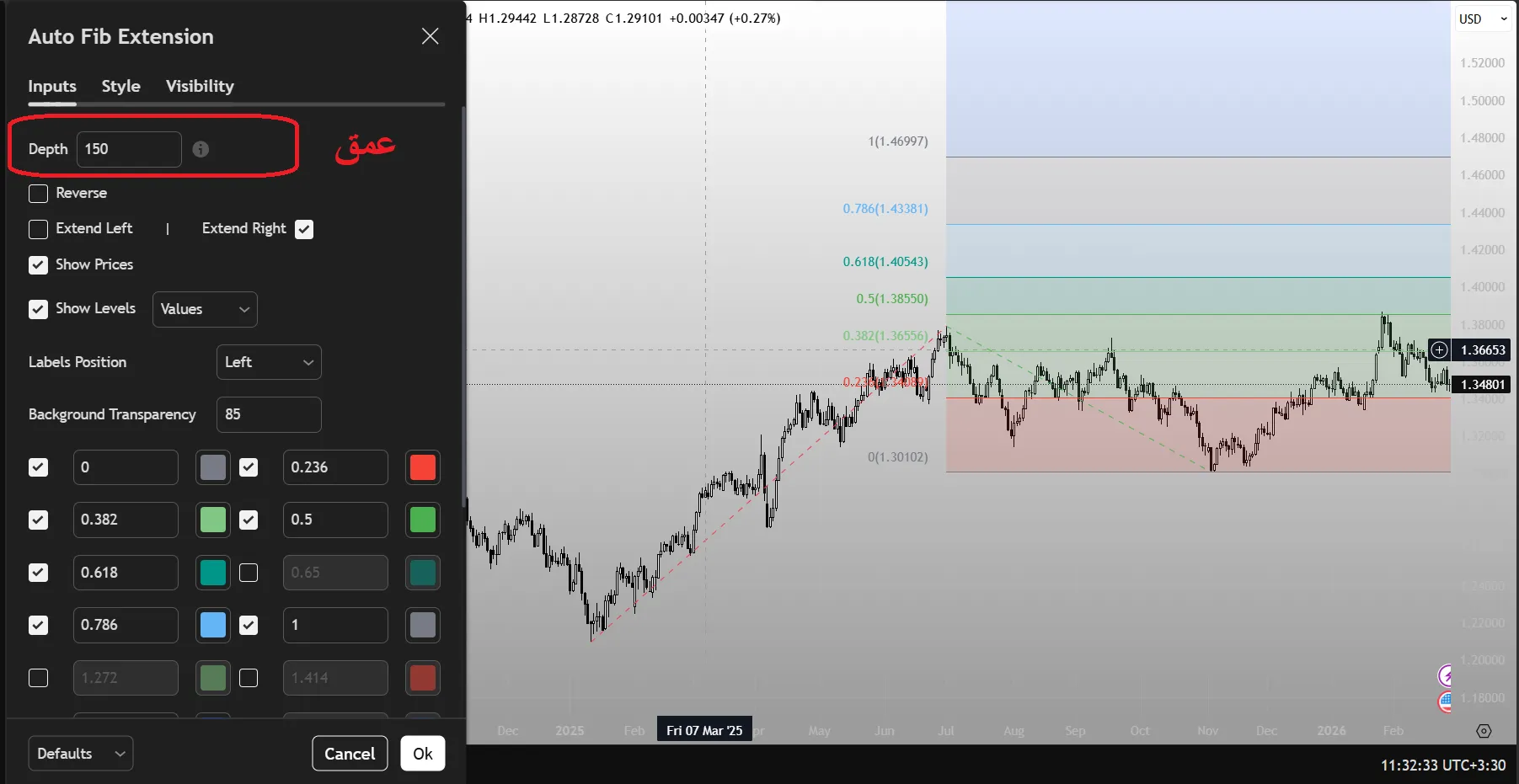 Using the Fibonacci indicator
