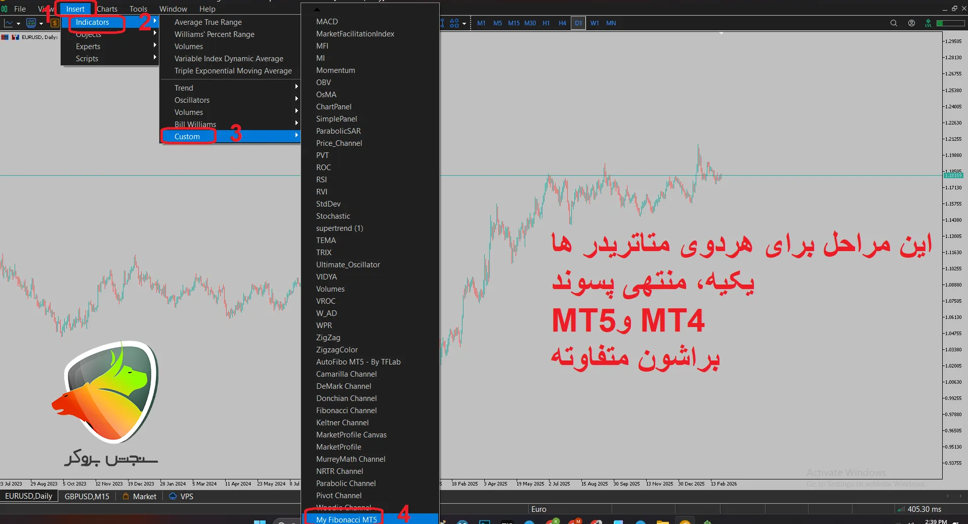 Complete Fibonacci indicator tutorial