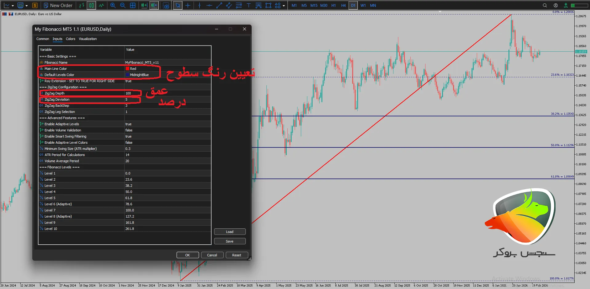 Complete Fibonacci indicator tutorial