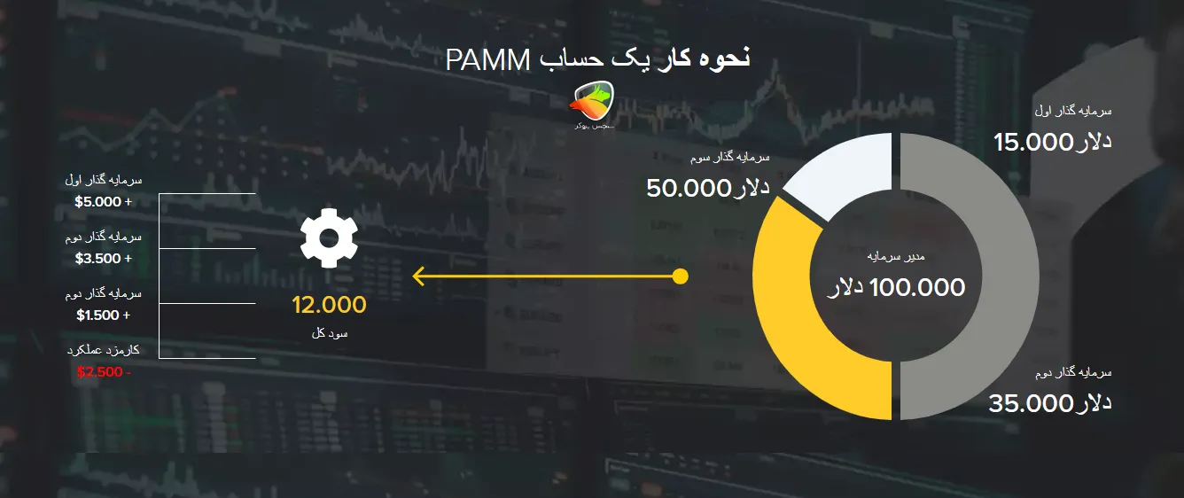 حساب پم بروکر اینفینوکس