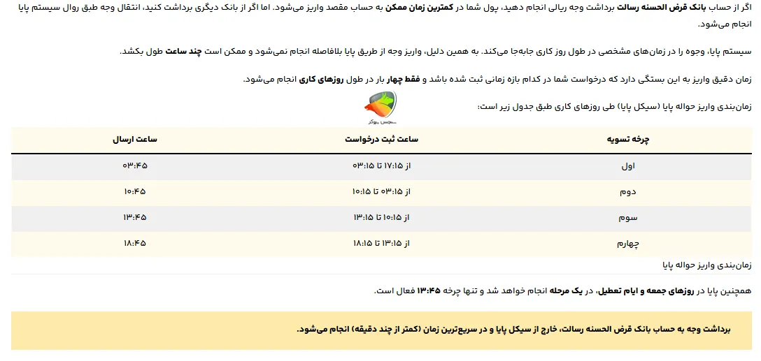 سیکل های پایا برداشت از میلی گلد