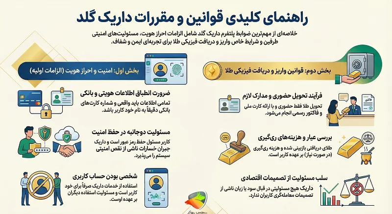 قوانین و مقررات داریک