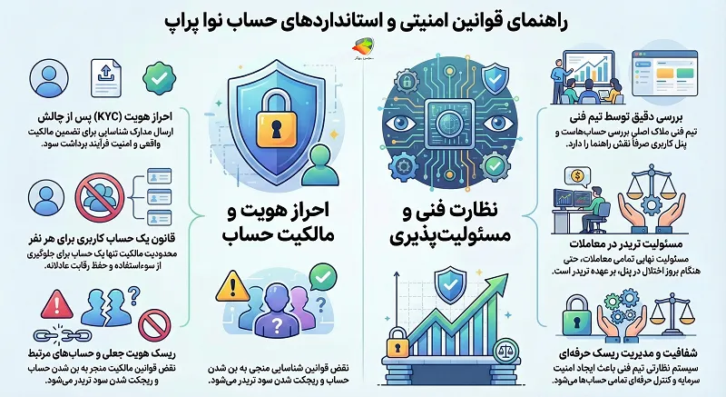 قوانین امنیت حساب نواپراپ