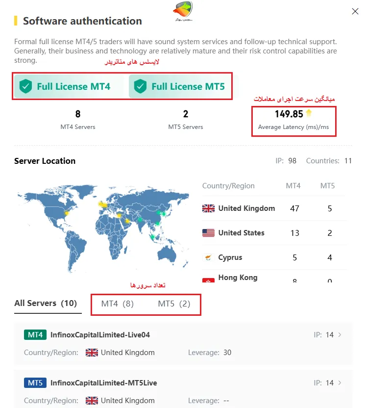 سرعت اجرای معاملات و اسلیپیج در اینفینوکس