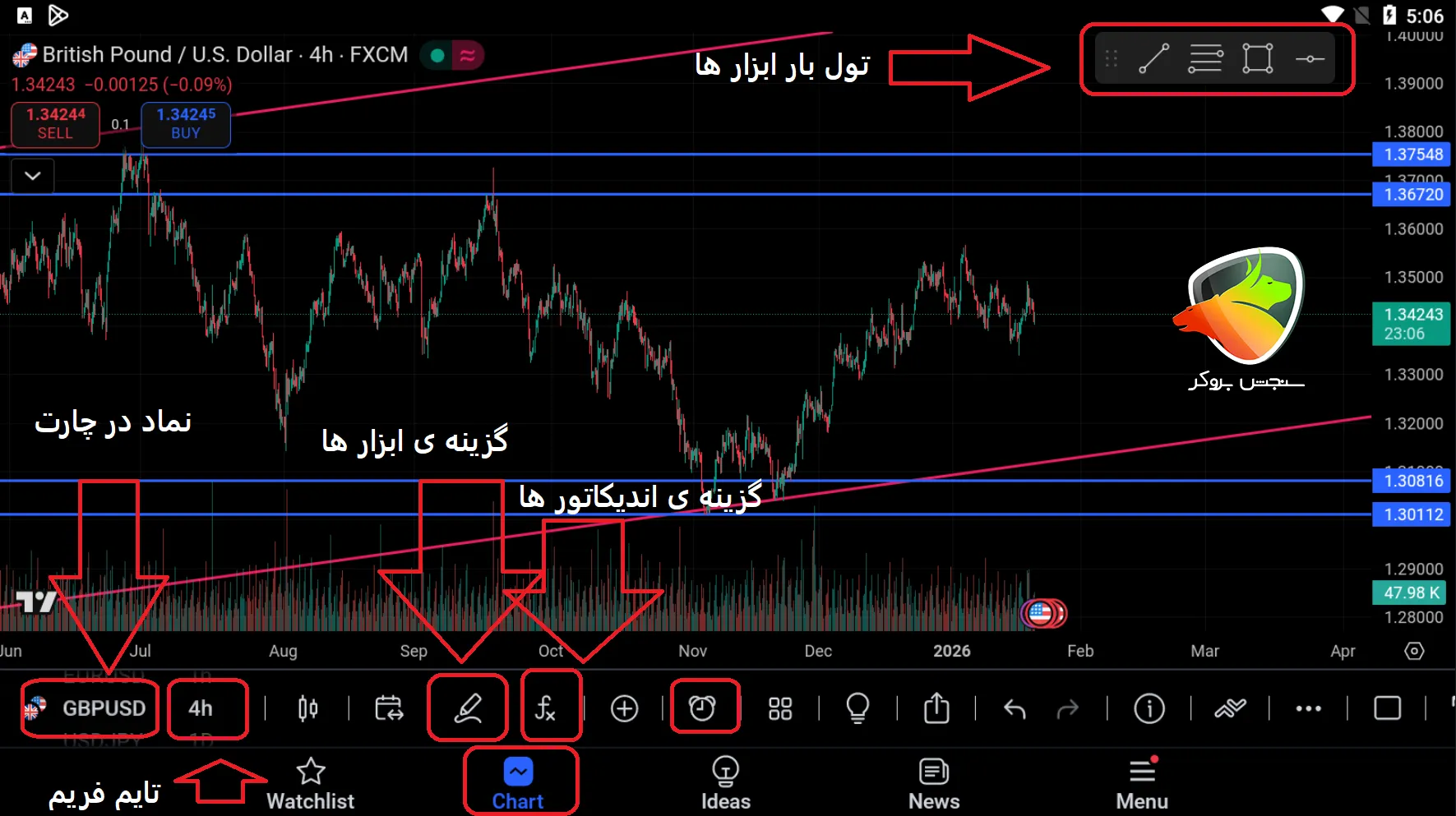 Mobile trading training