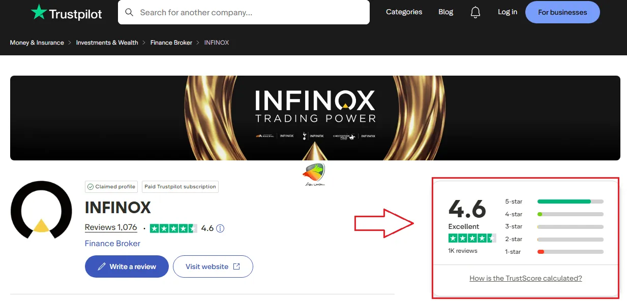 بررسی امتیاز ترسات پایلوت درباره بروکر اینفینوکس 