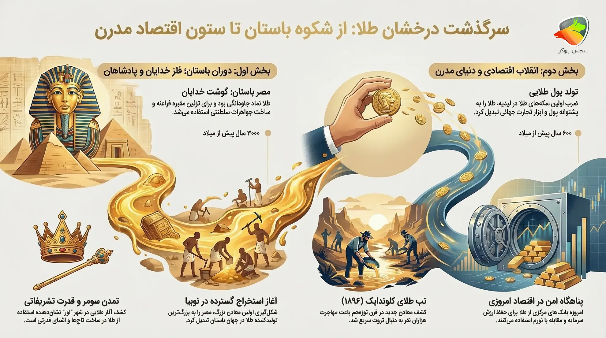 چرا طلا گران است